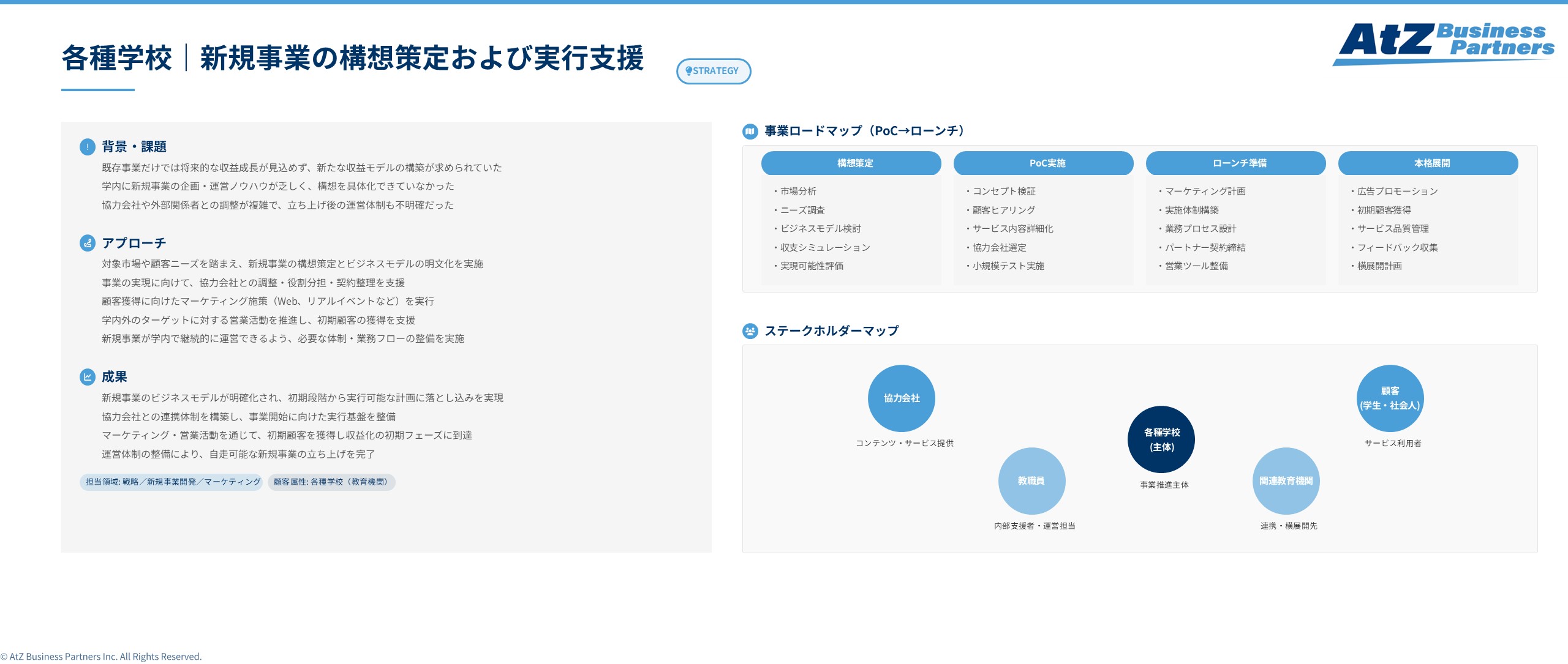 各種学校における新規事業の構想策定および実行支援イメージ