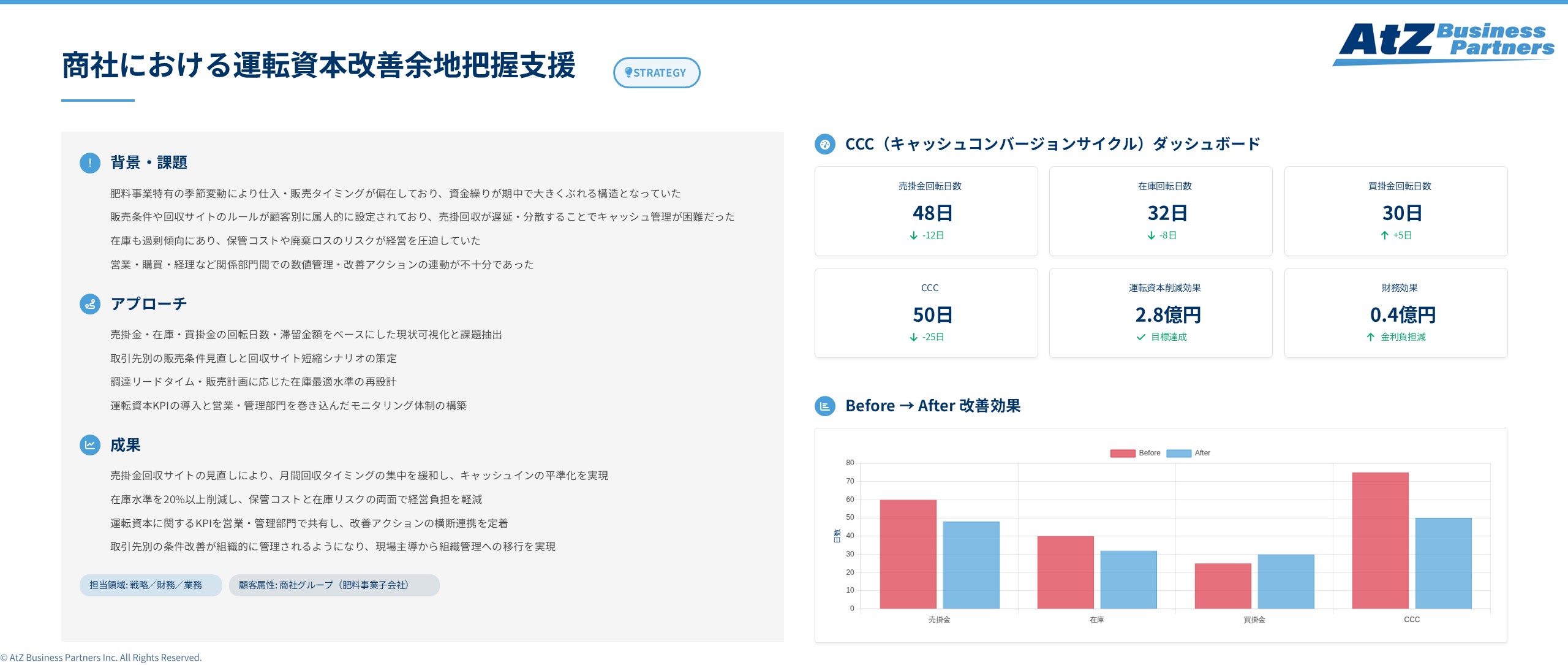商社における運転資本改善余地把握支援のイメージ
