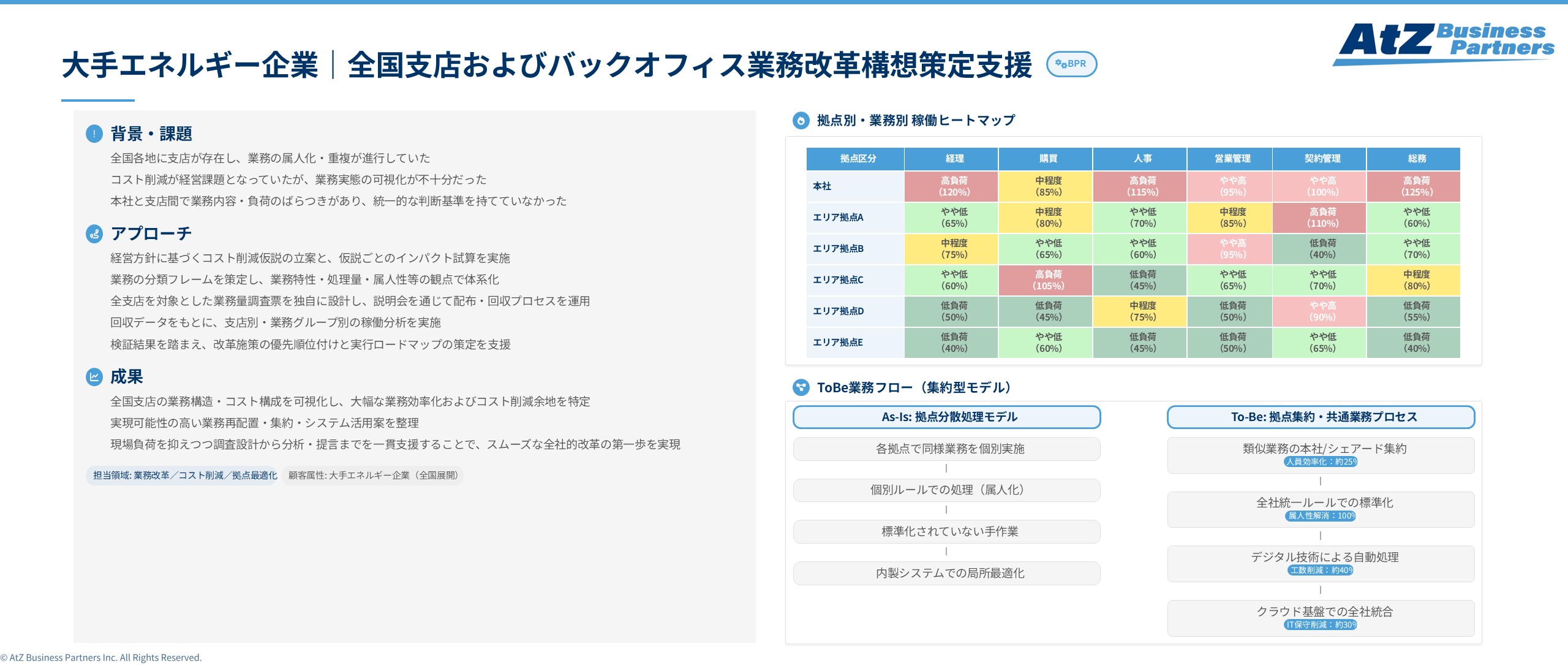 大手エネルギー企業における全国支店およびバックオフィスの業務改革構想策定支援イメージ