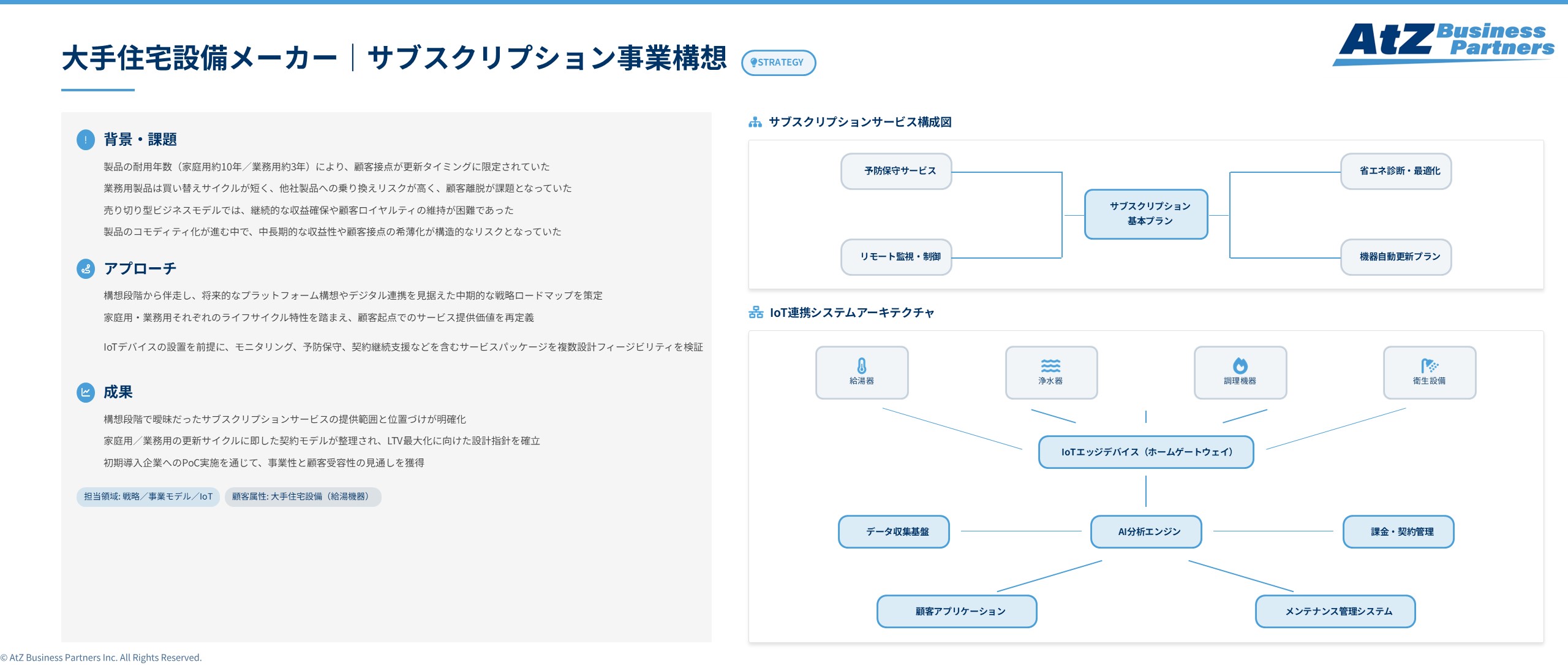 大手住宅設備メーカーにおけるサブスクリプション事業構想策定支援イメージ