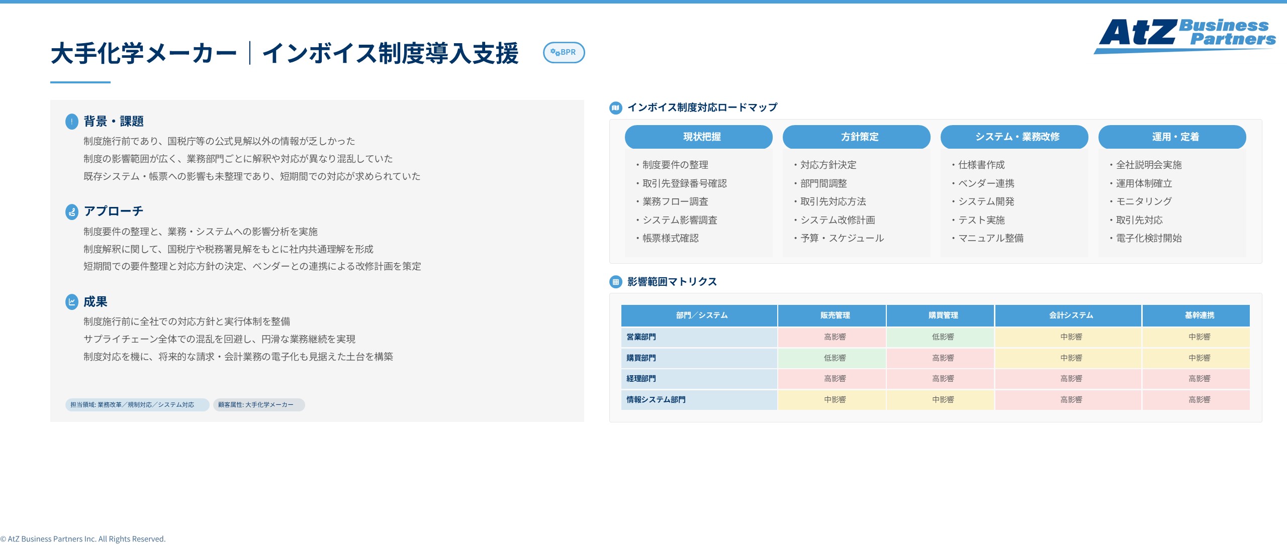 大手化学メーカーにおけるインボイス制度導入支援イメージ
