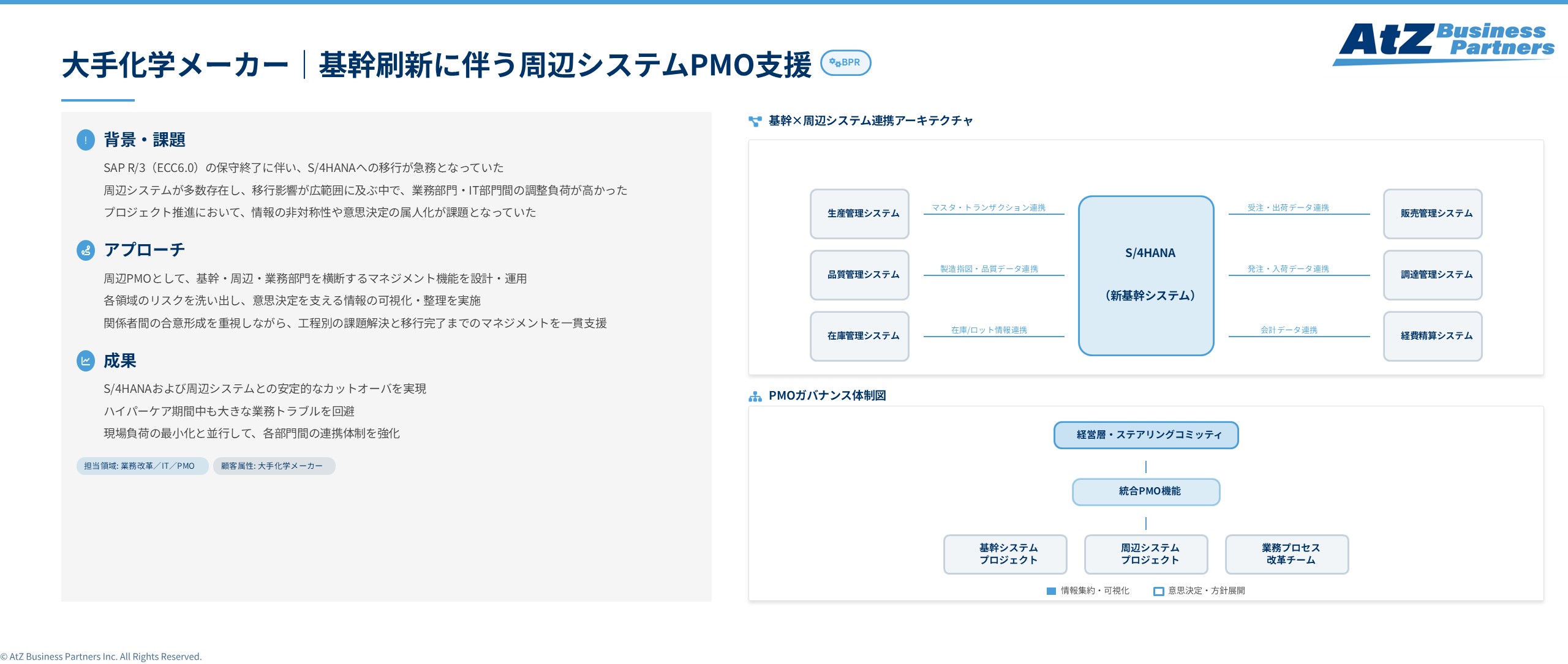 大手化学メーカーにおける基幹システム刷新に伴う周辺システムのPMO支援イメージ