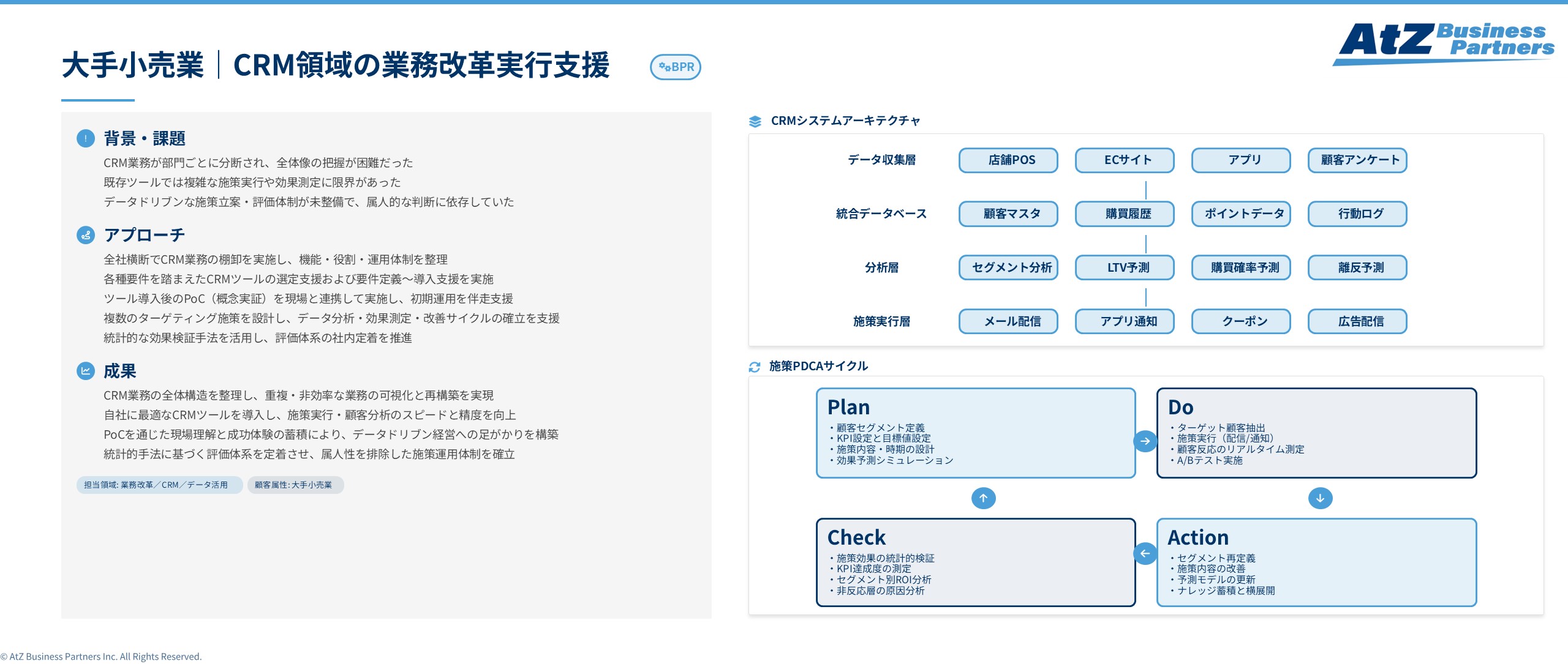 大手小売業におけるCRM領域の業務改革実行支援イメージ