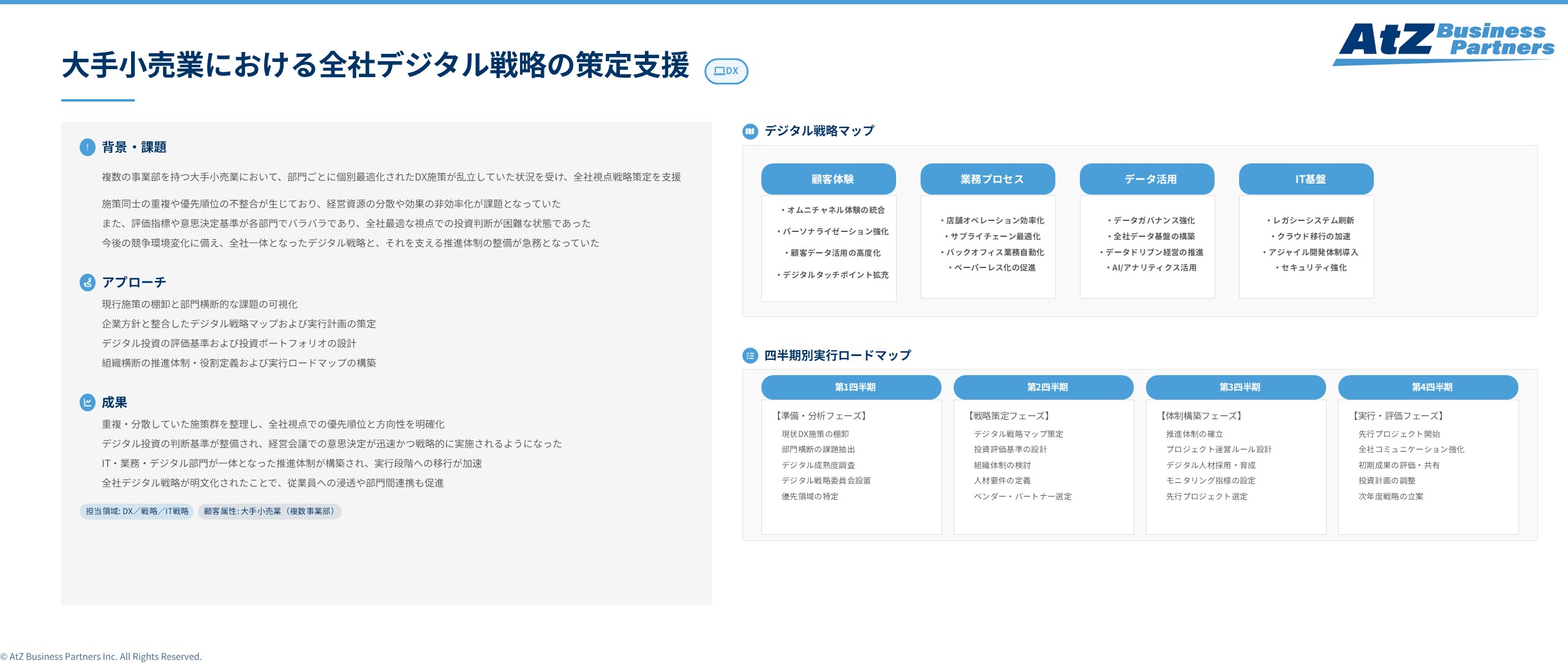 大手小売業における全社デジタル戦略の策定支援イメージ