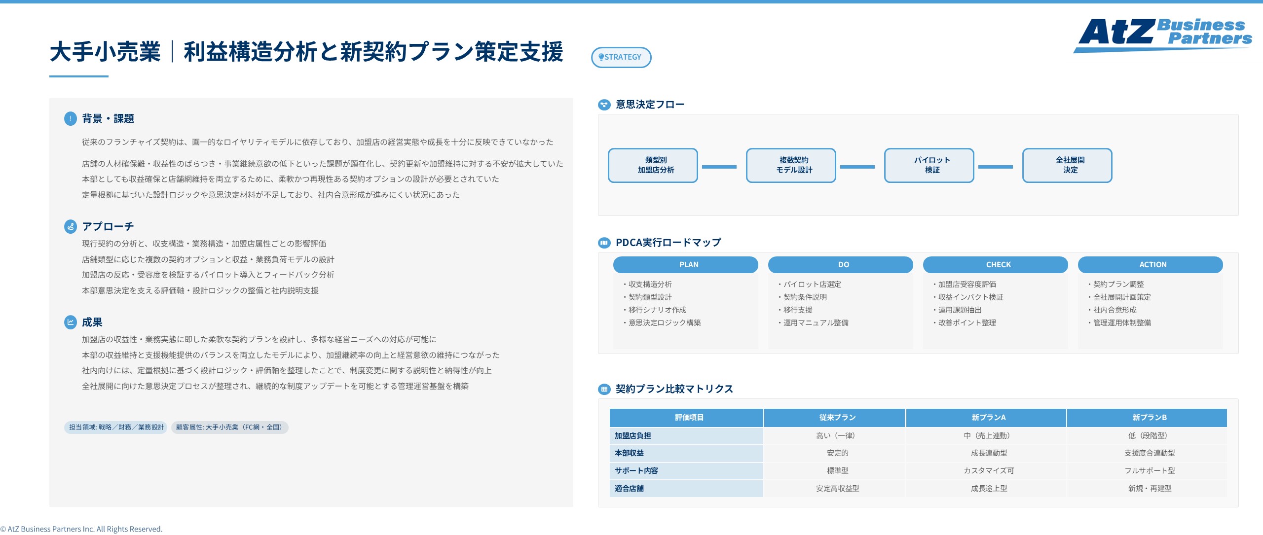 大手小売業における利益構造分析と新契約プラン策定支援のイメージ