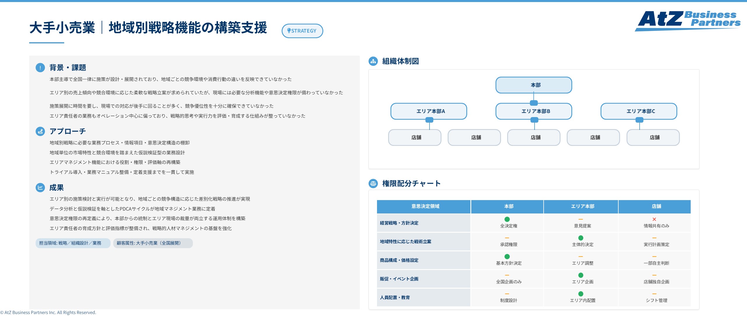 大手小売業における地域別戦略機能の構築支援のイメージ