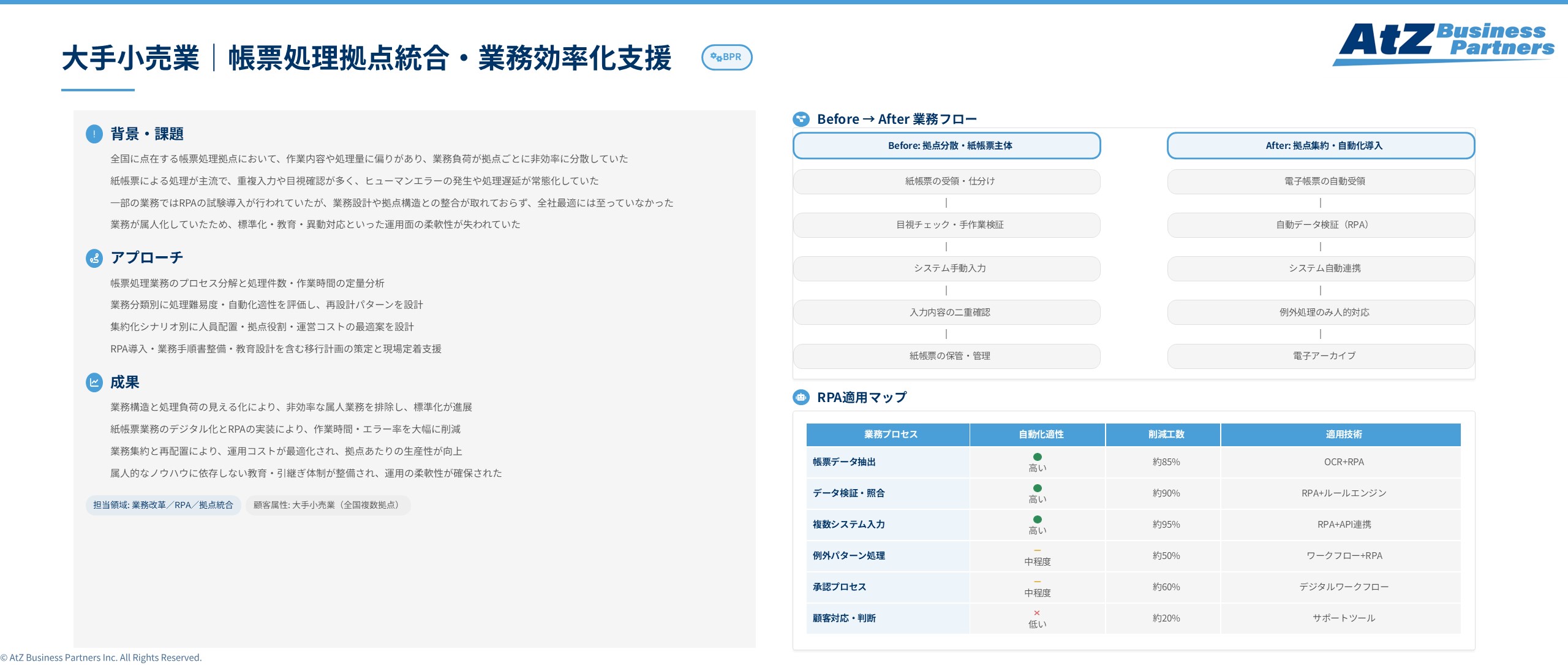 大手小売業における帳票処理拠点統合・業務効率化支援のイメージ