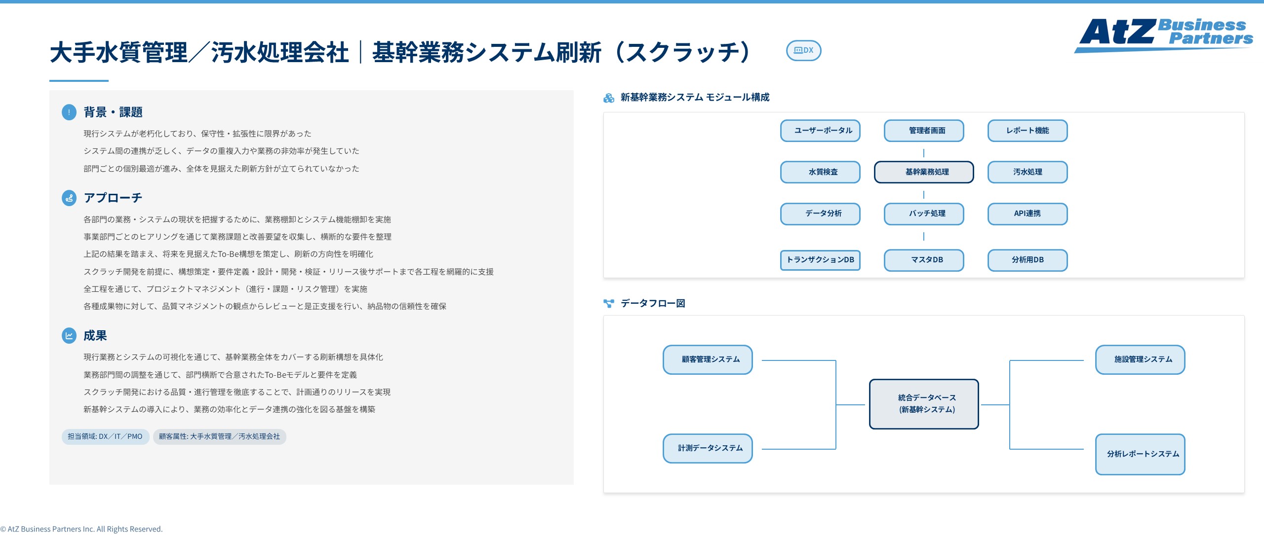 大手水質管理／汚水処理会社における基幹業務システム刷新支援（スクラッチ開発）イメージ