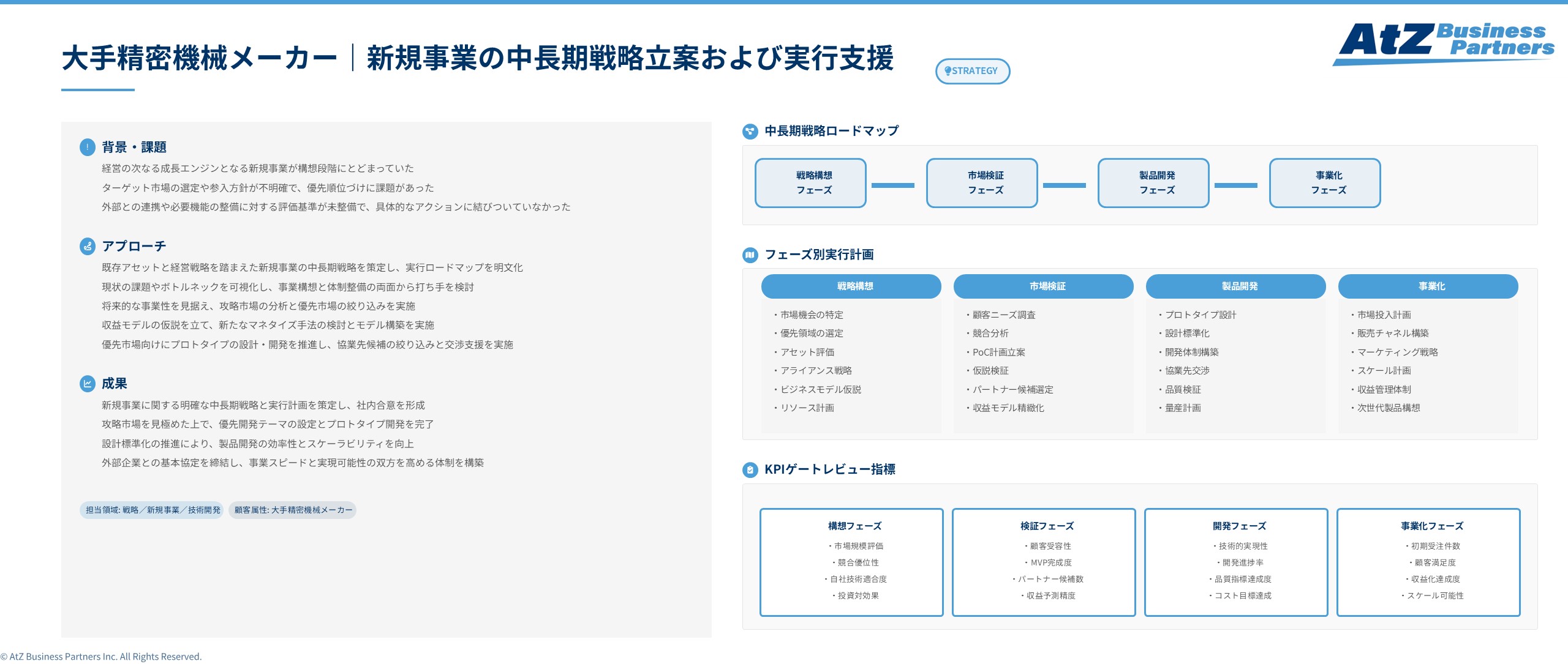 大手精密機械メーカーにおける新規事業の中長期戦略立案および実行支援イメージ