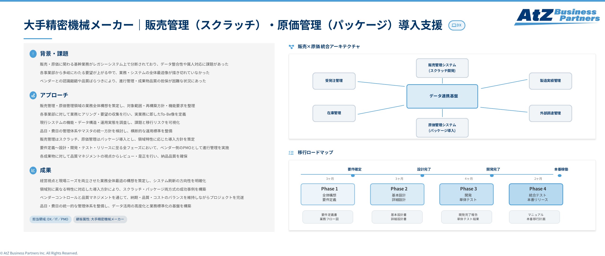 大手精密機械メーカーにおける販売管理システム（スクラッチ）・原価管理システム（パッケージ）導入支援イメージ