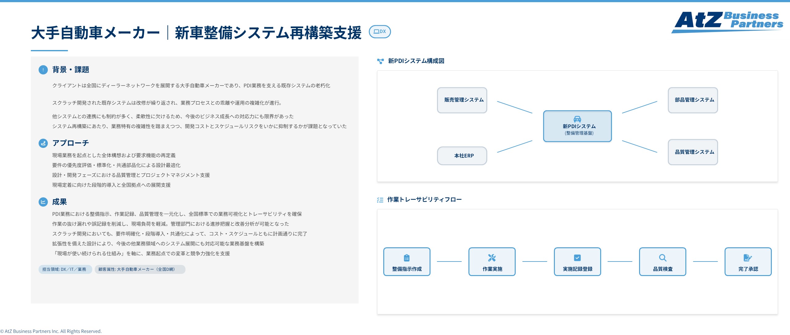 大手自動車メーカーにおける新車整備システム再構築支援イメージ