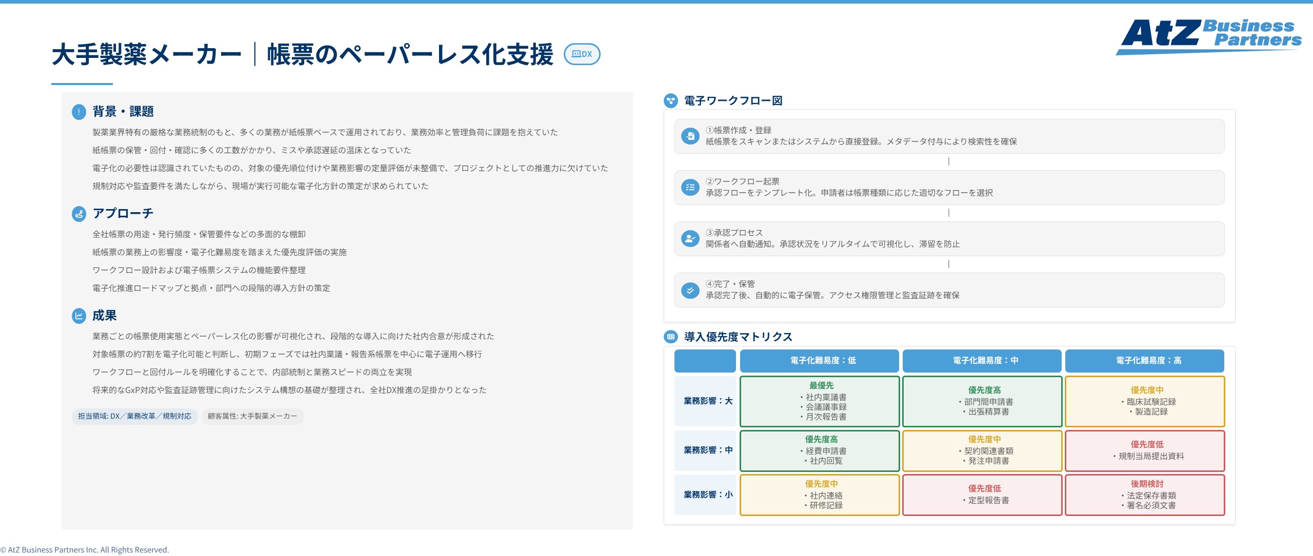 大手製薬メーカーにおける帳票のペーパーレス化支援のイメージ