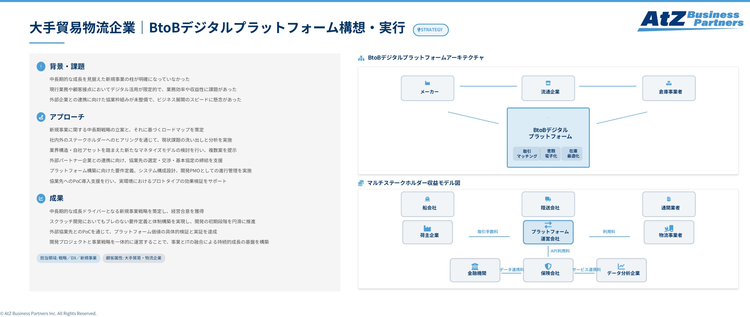大手貿易物流企業におけるBtoBデジタルプラットフォーム構想策定および実行支援イメージ