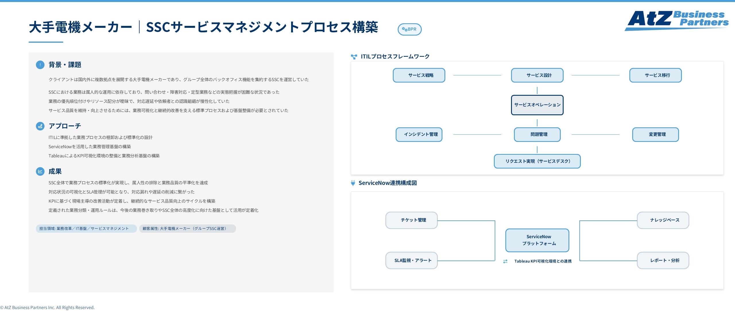 大手電機メーカにおけるSSCサービスマネジメントプロセス構築支援イメージ