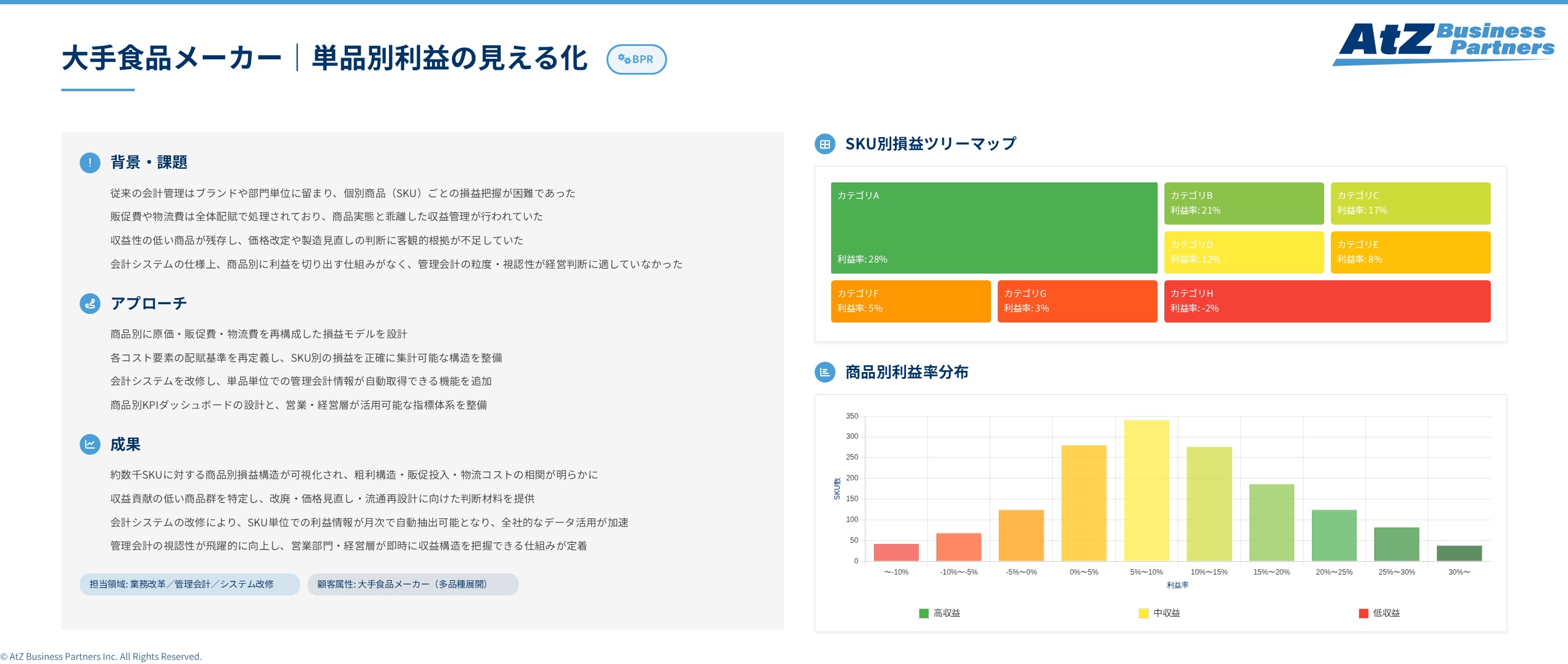 大手食品メーカーにおける単品別利益の見える化支援イメージ