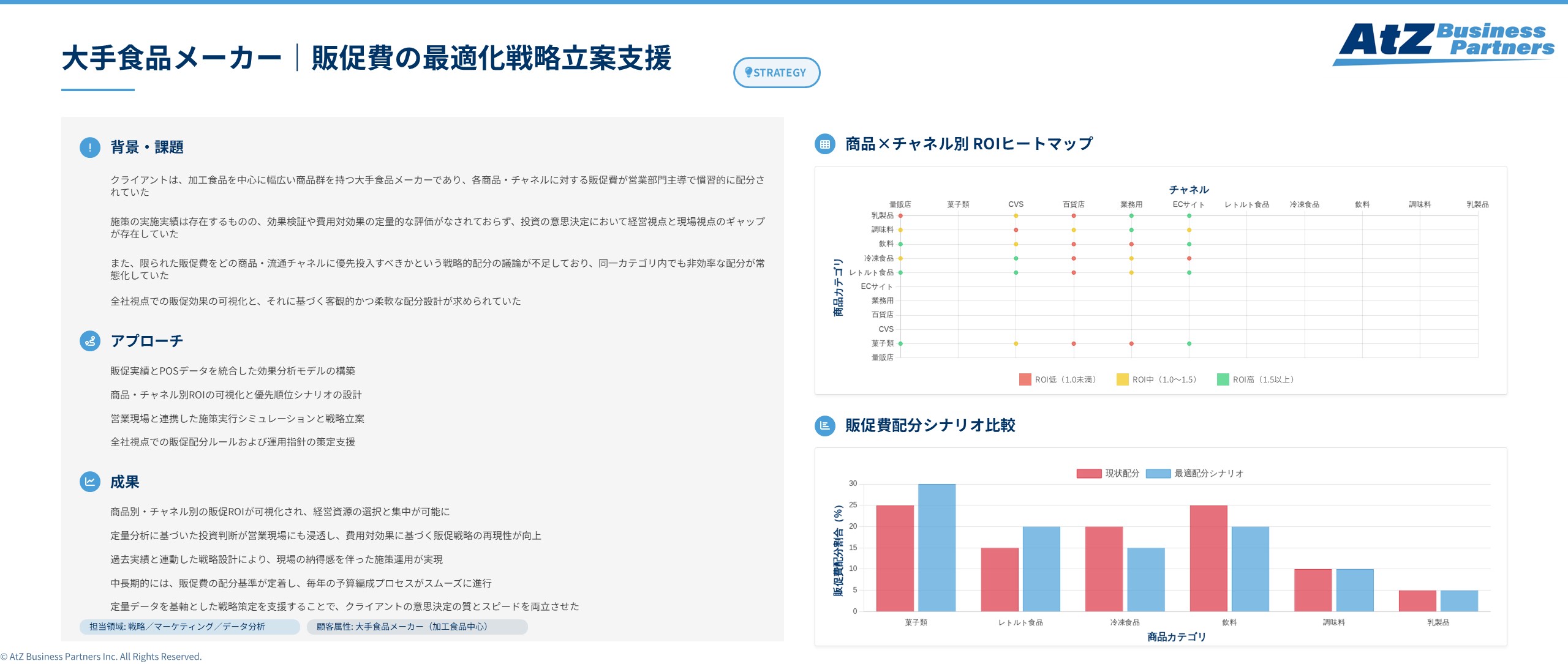 大手食品メーカーにおける販促費の最適化戦略立案支援イメージ
